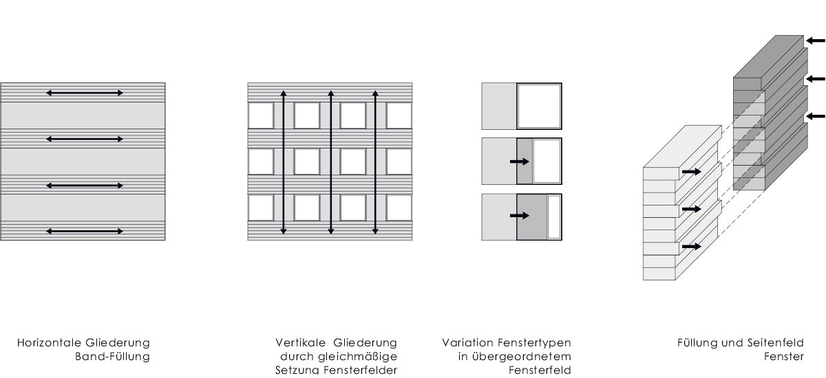 Pergolenviertel